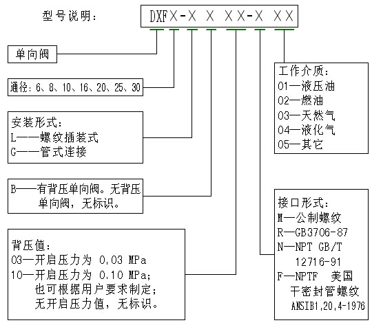 消声止回阀结构图(h41x)