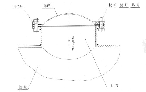 BC爆破片