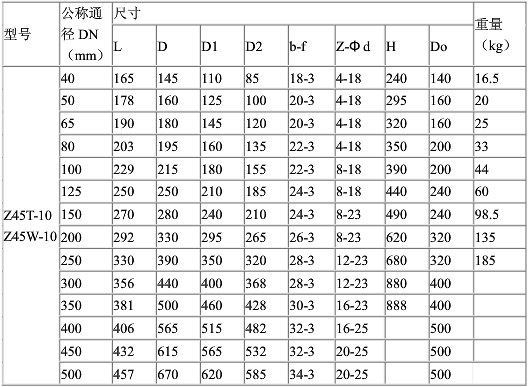 铸铁暗杆闸阀外形尺寸 铸铁暗杆闸阀外形尺寸