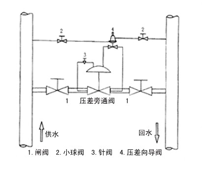 高压阀门厂