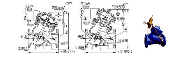 高压阀门厂