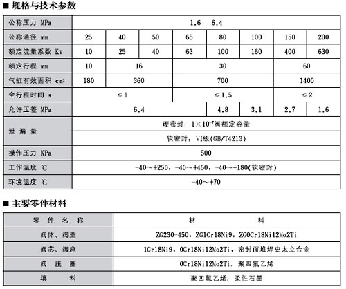 高压阀门厂