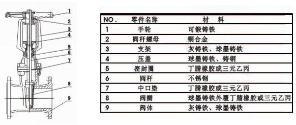 明杆闸阀结构图