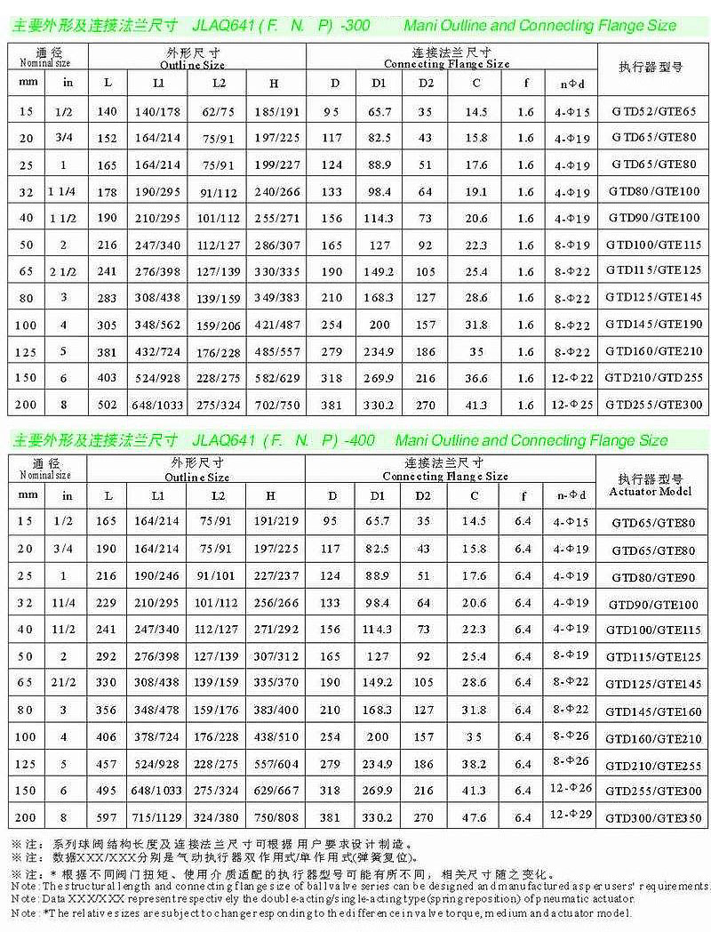 高压阀门厂