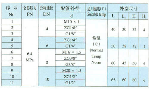 高压阀门厂