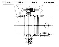 高压阀门厂