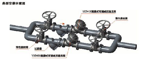 可调减压稳压阀安装图