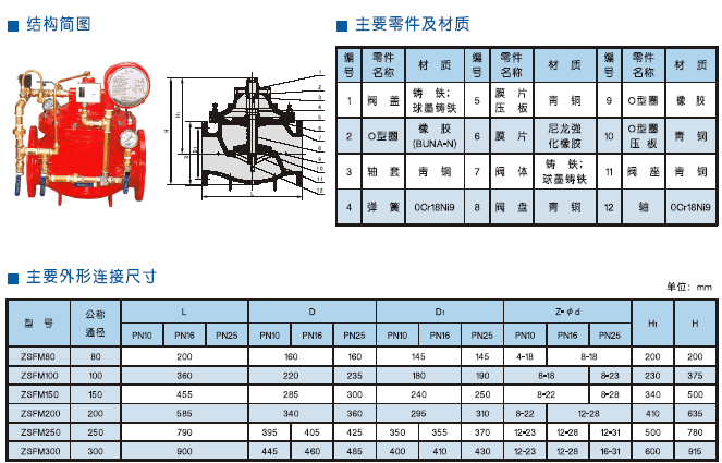 高压阀门厂