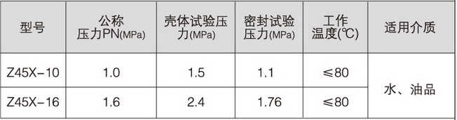 高压阀门厂