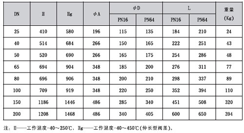 高压阀门厂