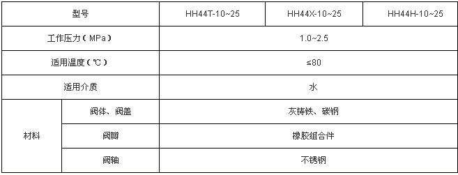 微阻缓闭止回阀性能参数