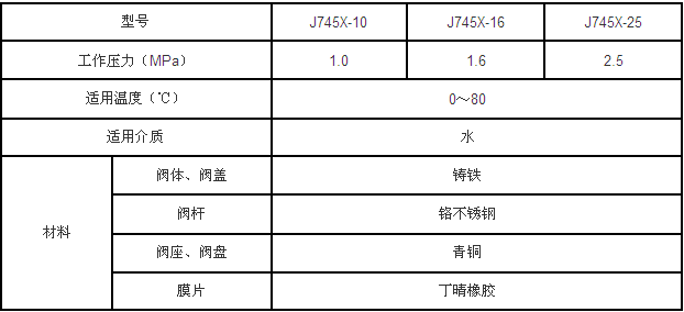 遥控浮球阀性能参数