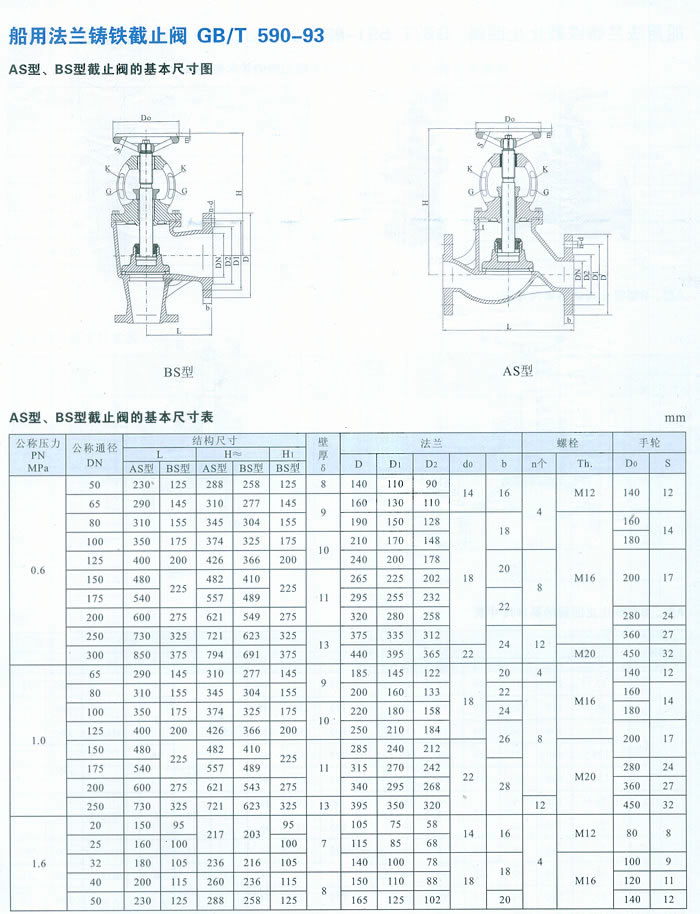 高压阀门厂