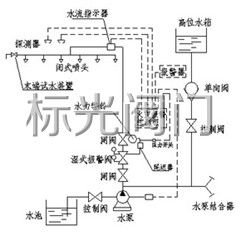 湿式报警器安装示意图