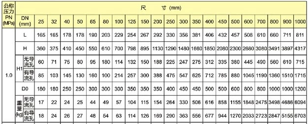 Z44WF双闸板平板闸阀外形尺寸