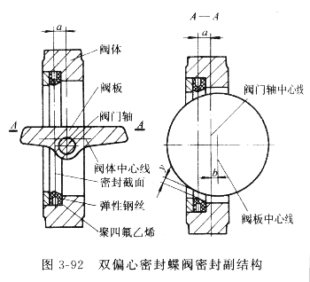 法兰四氟密封蝶阀结构